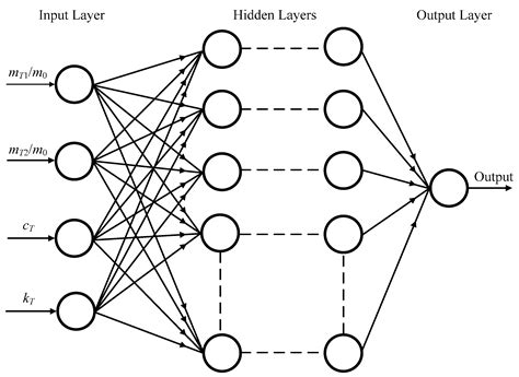 New Numerical Results from Simulations of Beams and Space Frame Systems ...
