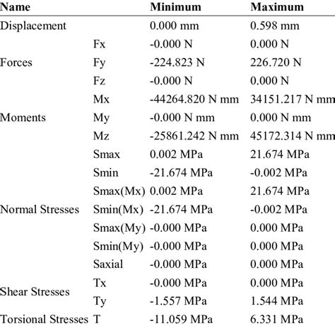 Image result for How Check3d Frame Analysis