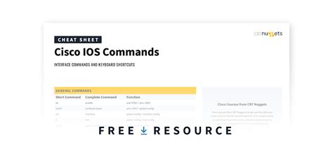 Image result for Cisco IOS Command Cheat Sheet