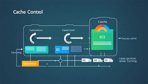 Image result for Credit Control in Cache