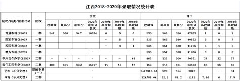 【图】2018年江西理工大学世界排名、中国排名、专业排 —【文华奇闻网】