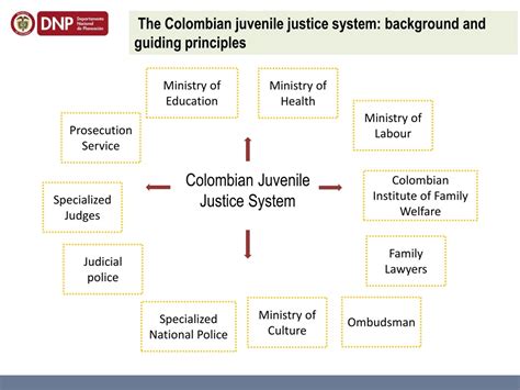 Colombian judge leads justice system transformation with Copilot