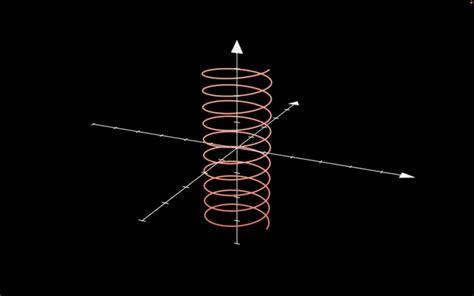 Manim Python 的图像结果