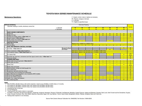 Preventive Maintenance Schedule Toyota at Loyd Honore blog