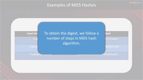 Image result for MD5 Algorithm Explained