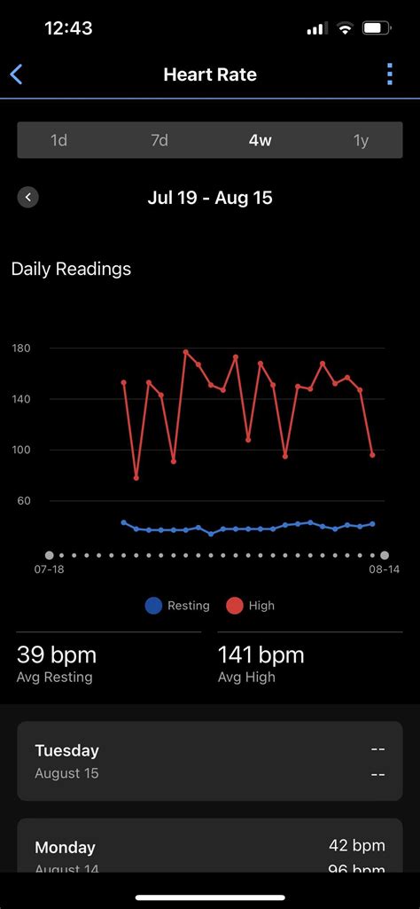 Recovery Heart Rate : r/Garmin