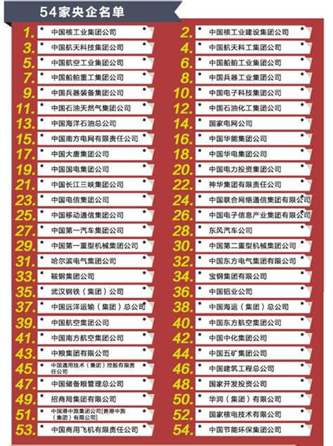 中国最全央企名录及其行政级别划分（最新最全整理，建议收藏！）_国企