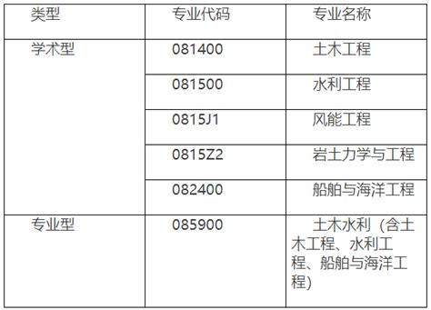 天津大学建筑工程学院招收2023级推荐免试攻读硕士学位研究生及直接攻读博士学位研究生章程 - 知乎