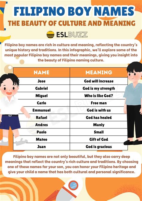 Unraveling The Rich Cultural Significance Of Filipino Names, 51% OFF