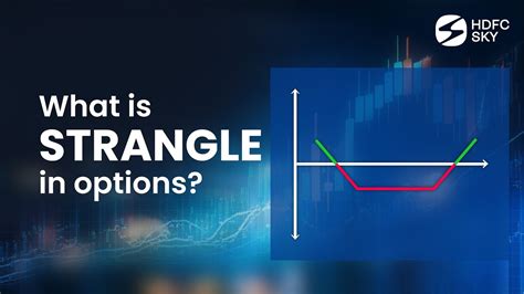 Image result for Long Strangle Explained