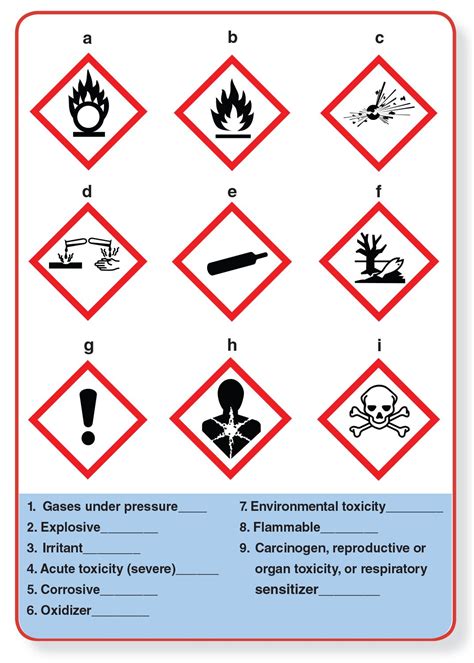Lab Safety Symbols Worksheet - Writing Practice Worksheet