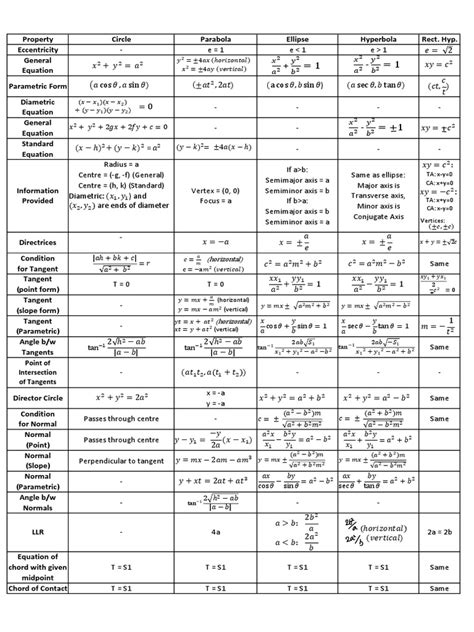 Coordinate Geometry Formula 的图像结果