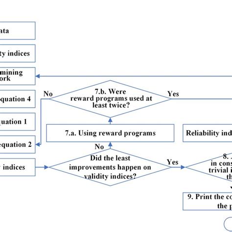 Image result for Problem Solving Algorithm
