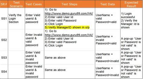 Selenium Testing Tutorial Guru99 的图像结果