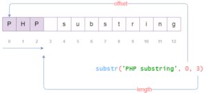 Image result for PHP Right Substring