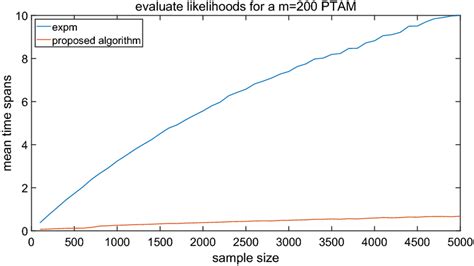 Image result for Log-Likelihood Manual Calculation Example