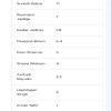 Collect information about the bidding value of all 11 players of any 3 ...