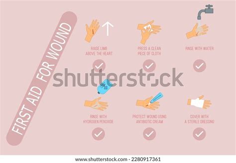 Image result for Bleeding First Aid