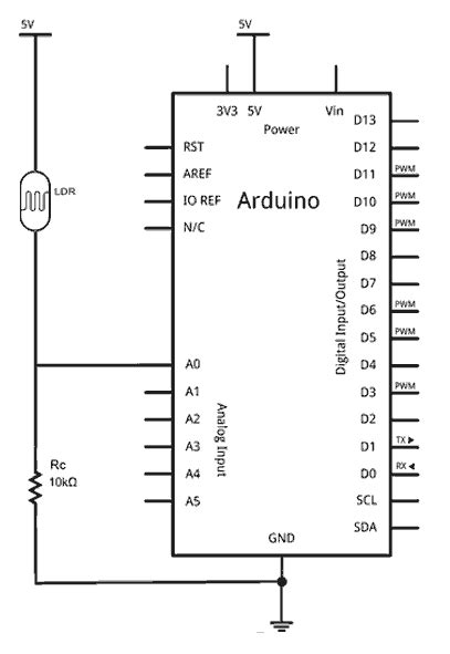 Image result for Input Devices in Arduino