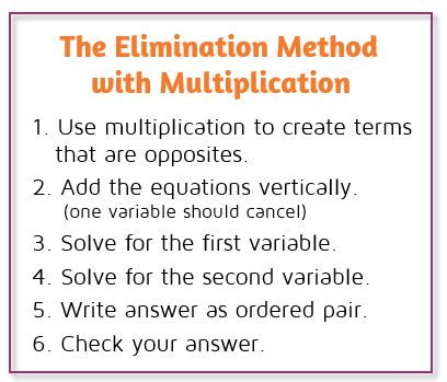 Image result for Elimination Method for Solving Systems