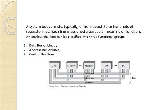 Image result for Data Bus Introduction