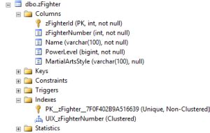 Candidate Key SQL Query 的图像结果