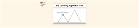 Image result for Hill Climbing Python Source Code in Ai