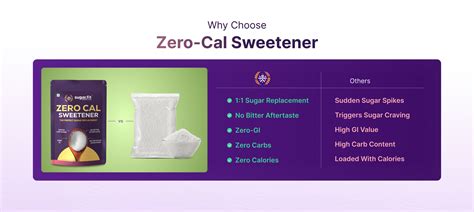 Active Foods: Healthy products to control Diabetes - Sugarfit