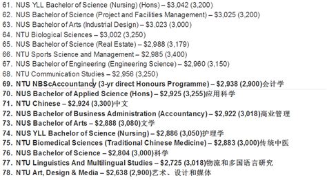新加坡留学 | 新加坡管理大学 （SMU）博士申请条件 - 知乎