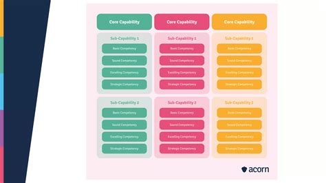 Image result for Capability Framework