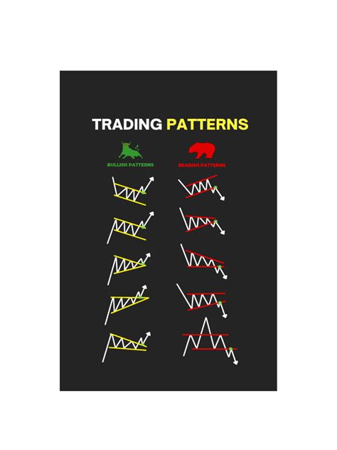 Image result for Candlestick Pattern Tutorial