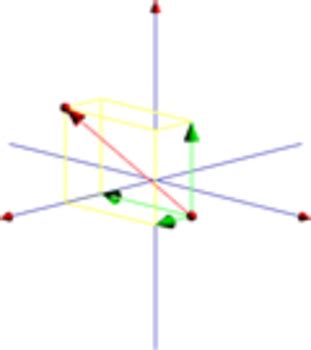 Image result for Visual Calculus Problems