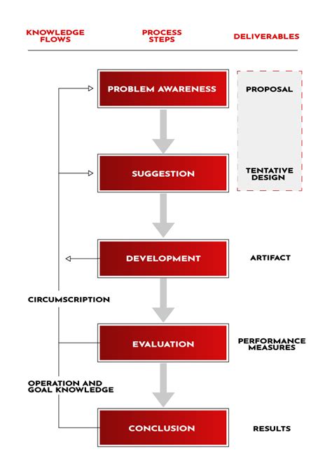 Business Design 的图像结果