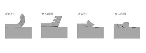 Image result for Encoder Sensor New Technology
