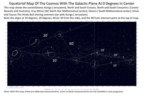 Image result for Equirectangular Constellation Chart