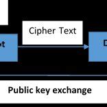 Asymmetric Cryptographic Algorithm 的图像结果