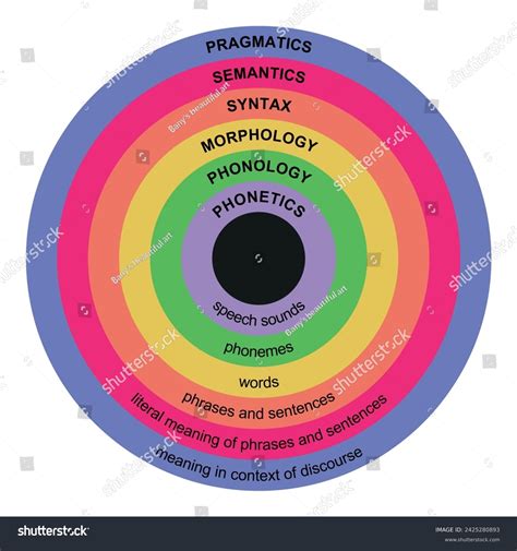 1 imágenes, fotos de stock, objetos en 3D y vectores sobre Nivel ...