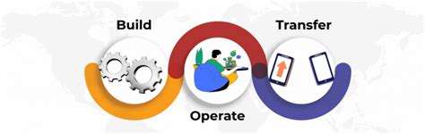 Offshore Delivery Model Enablement – Antontech