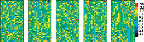 Image result for Colour Matrix Table