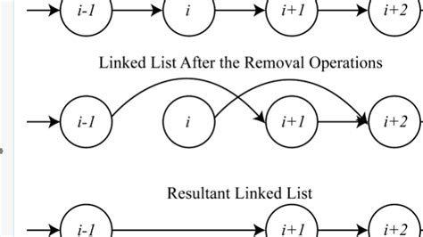 Mutual Exclusion Example 的图像结果