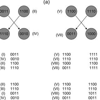 Image result for Limited Schedule Example Code