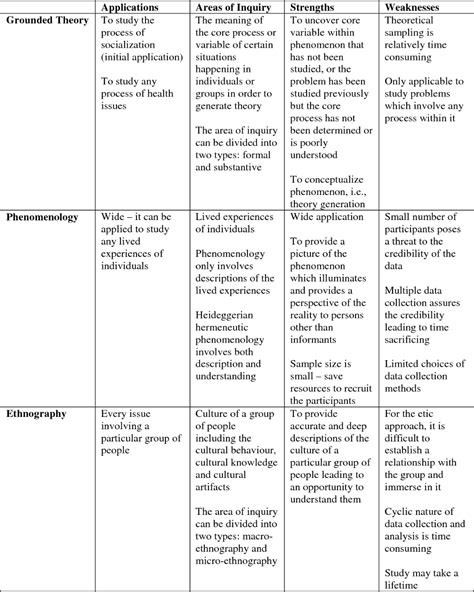 Image result for Qualitative Design Examples