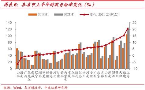 2007-2016 中国大陆地方财政收支 - 知乎
