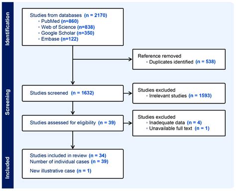 Intracranial Metastases from Uterine Leiomyosarcoma: A Systematic ...