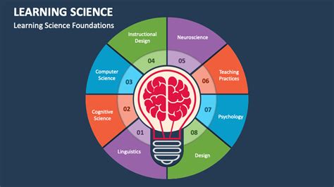 Image result for Learning Science