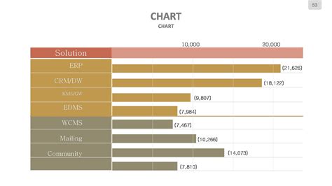 Image result for Android Template PowerPoint Sample