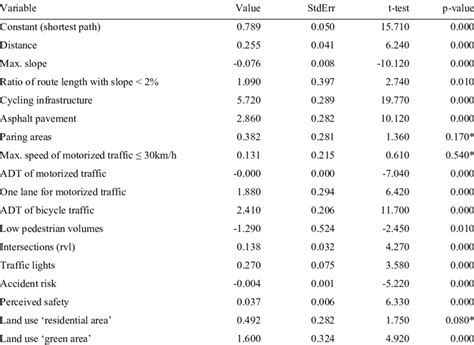 Image result for Multinomial Logistic Regression