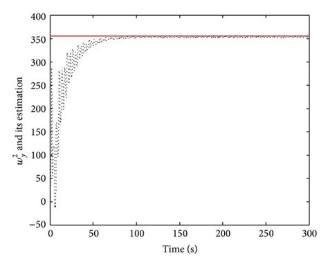 Image result for Adaptive Robust Control