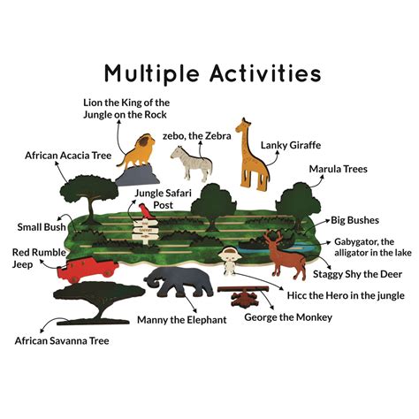 JoGenii |The Funny Mind 22 Pieces 3D Jungle Theme Wooden Board Game ...