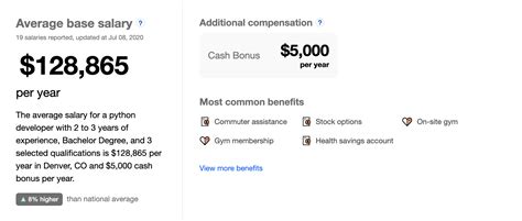 Python Programmer Salary 的图像结果